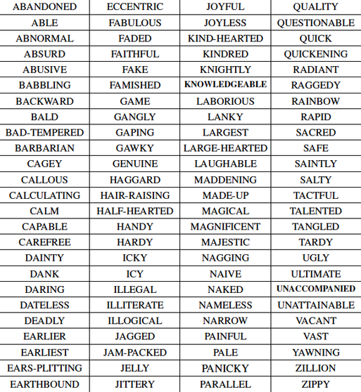List of powerful adjectives for resume